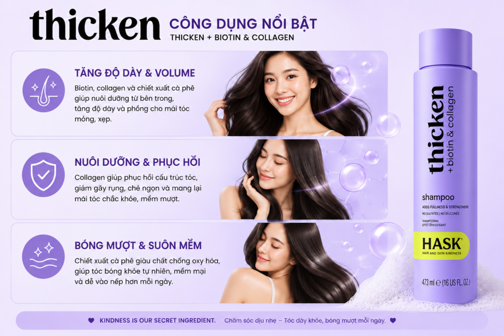 Công Dụng Dầu Gội Kích Thích Mọc Tóc Hask Shampoo Thicken + Biotin & Collagen