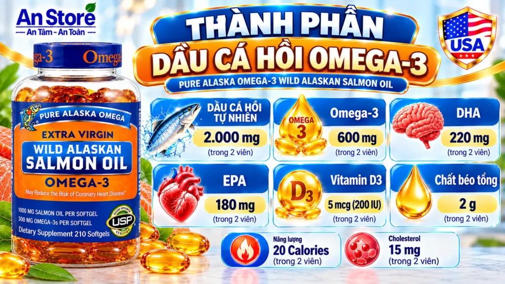 Thành Phần Dầu Cá Hồi Wild Alaskan Salmon Oil Omega-3 1000mg Của Mỹ