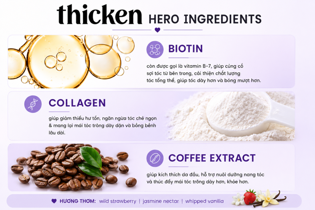 Thành Phần Dầu Gội Kích Thích Mọc Tóc Hask Shampoo Thicken + Biotin & Collagen