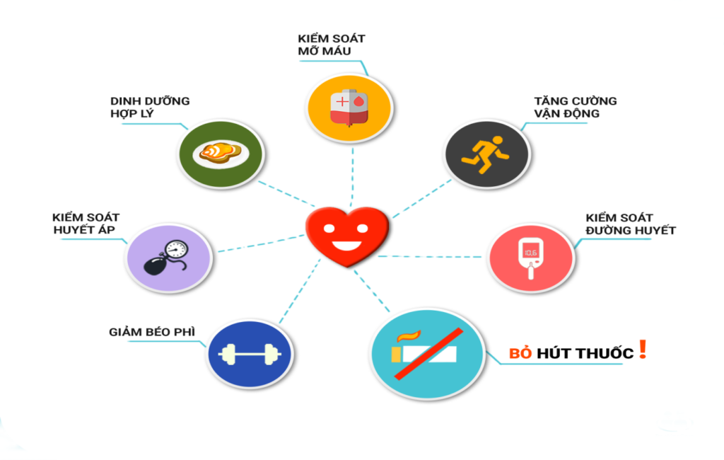 Điều Trị Cao Huyết Áp