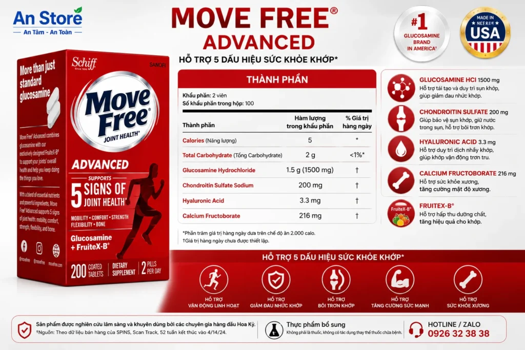 Thành Phần Đột Phá Có Trong Thuốc Move Free Của Mỹ