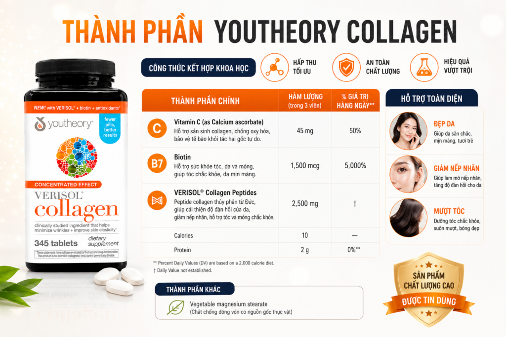 Thành Phần Viên Uống Youtheory Verisol Collagen 345 Viên Của Mỹ