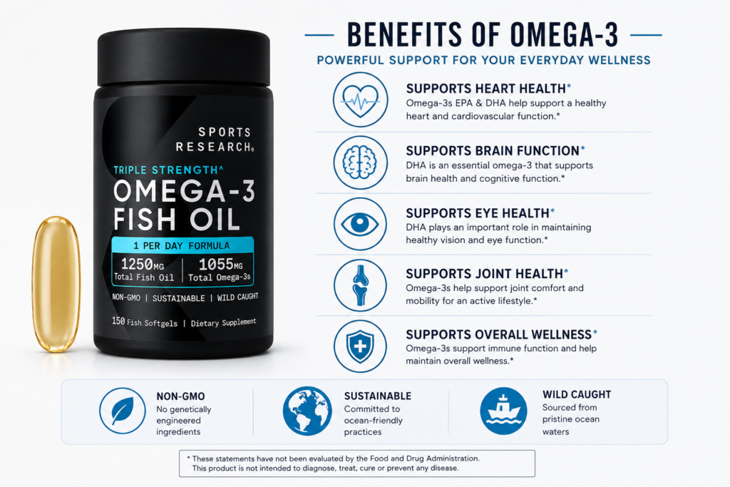 Công Dụng Dầu Cá Sports Research Omega-3 Fish Oil 1250mg Của Mỹ