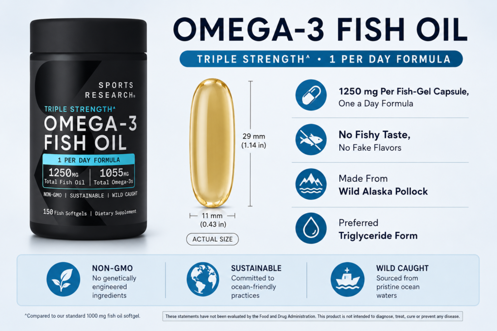 Dầu Cá Sports Research Omega-3 Fish Oil 1250mg 150 Viên Của Mỹ