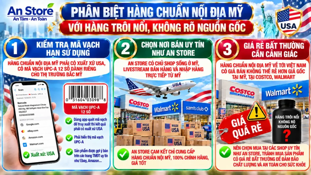 Phân Biệt Magie Citrate Chuẩn Nội Địa Mỹ Với Hàng Trôi Nổi, Không Rõ Nguồn Gốc 