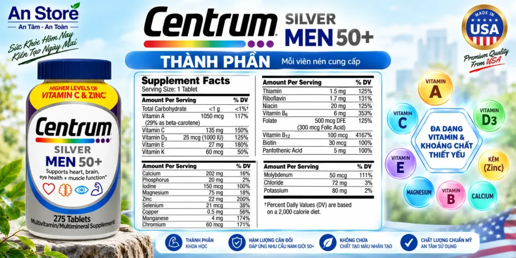Thành Phần Vitamin Tổng Hợp Centrum Silver Men 50+ 275 Viên Của Mỹ